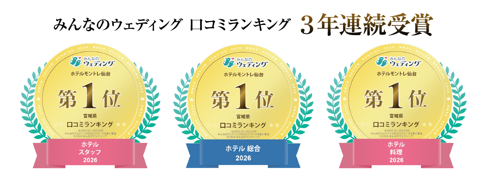 口コミランキング